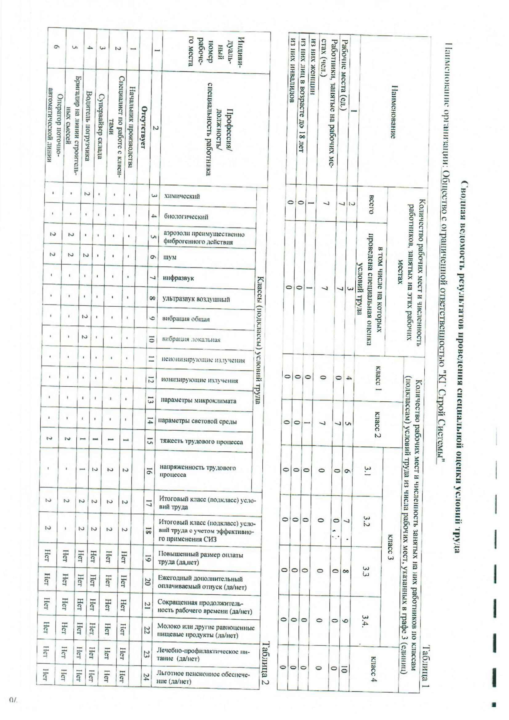 Документация по продукции Danogips: Сертификаты, Свидетельства ...